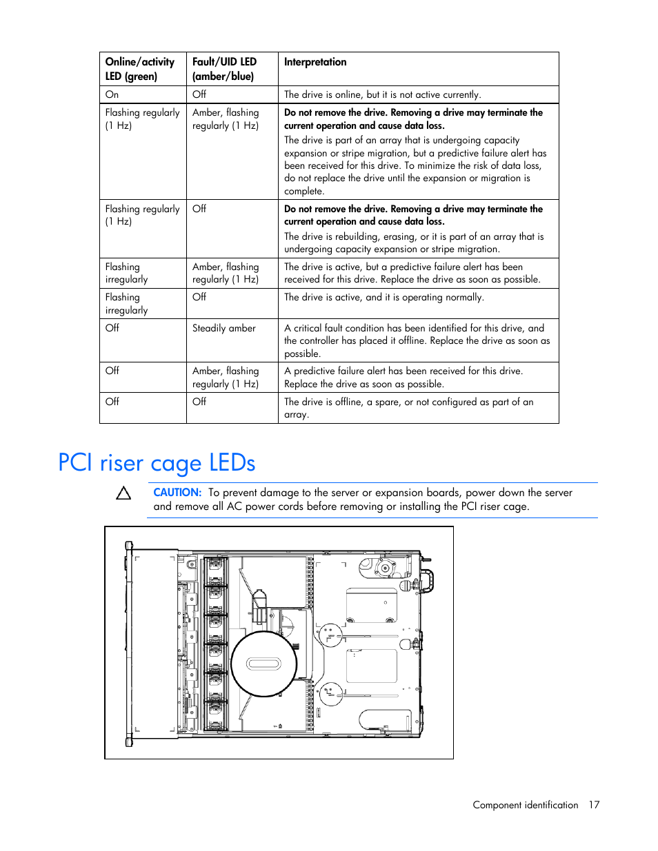 Pci riser cage leds | HP ProLiant DL385 G7 Server User Manual | Page 17 / 111