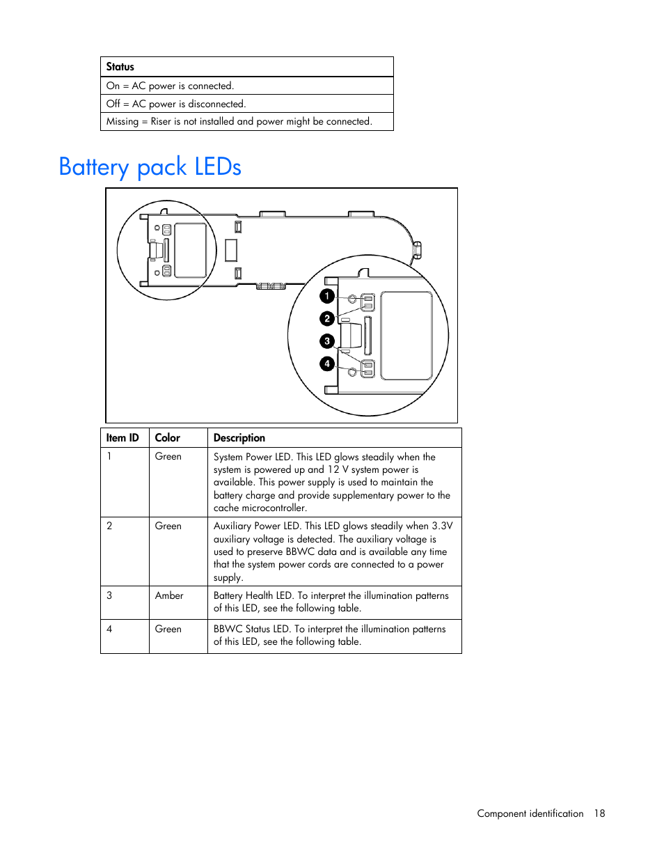 Battery pack leds | HP ProLiant DL385 G7 Server User Manual | Page 18 / 111