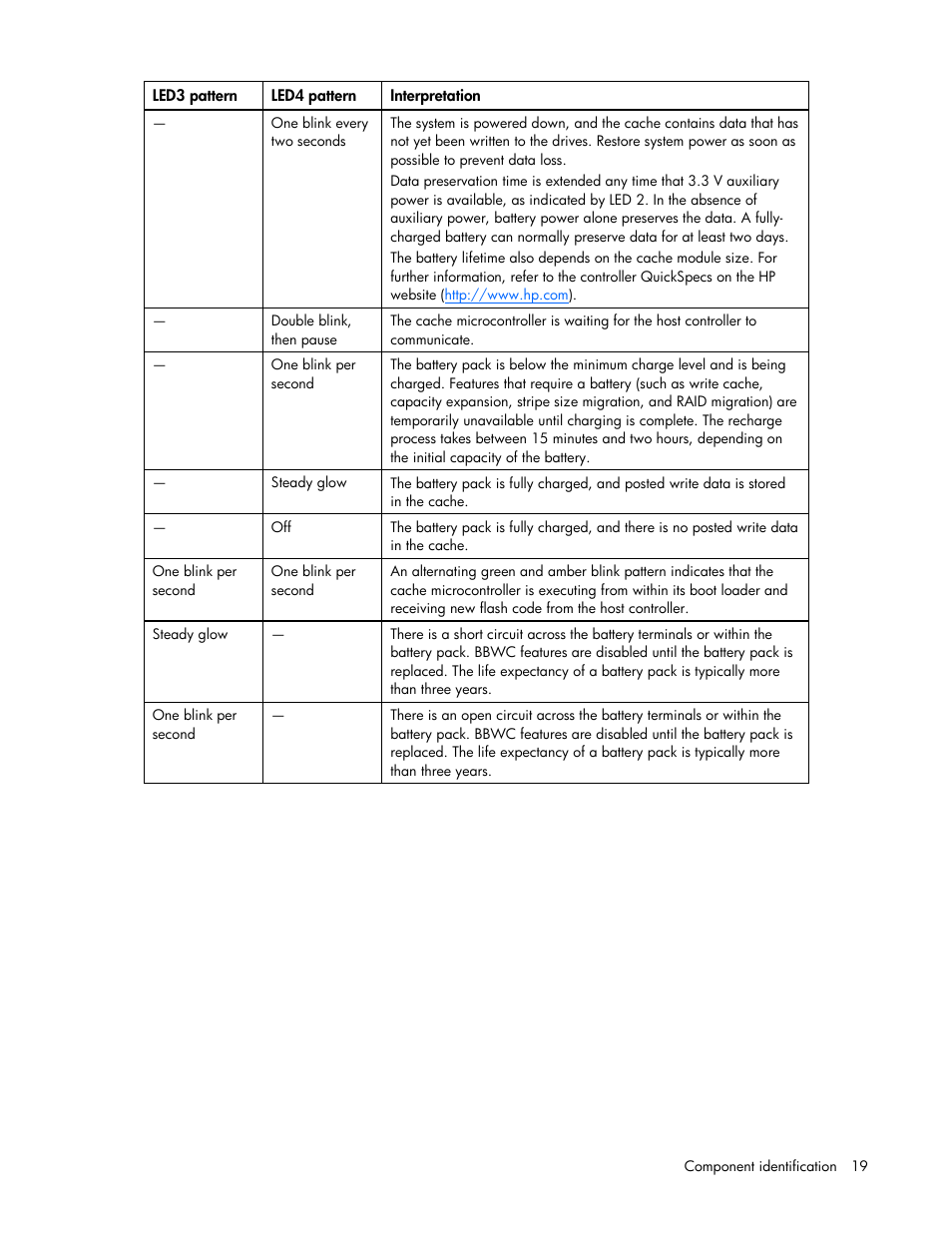 HP ProLiant DL385 G7 Server User Manual | Page 19 / 111