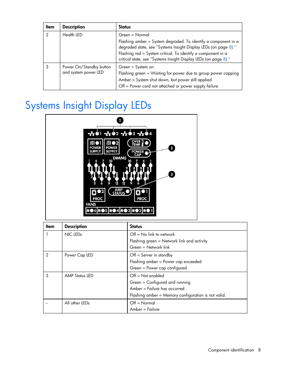 Systems insight display leds | HP ProLiant DL385 G7 Server User Manual | Page 8 / 111