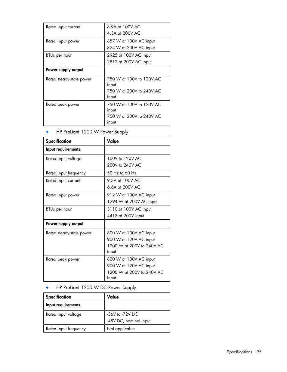 HP ProLiant DL385 G7 Server User Manual | Page 95 / 111