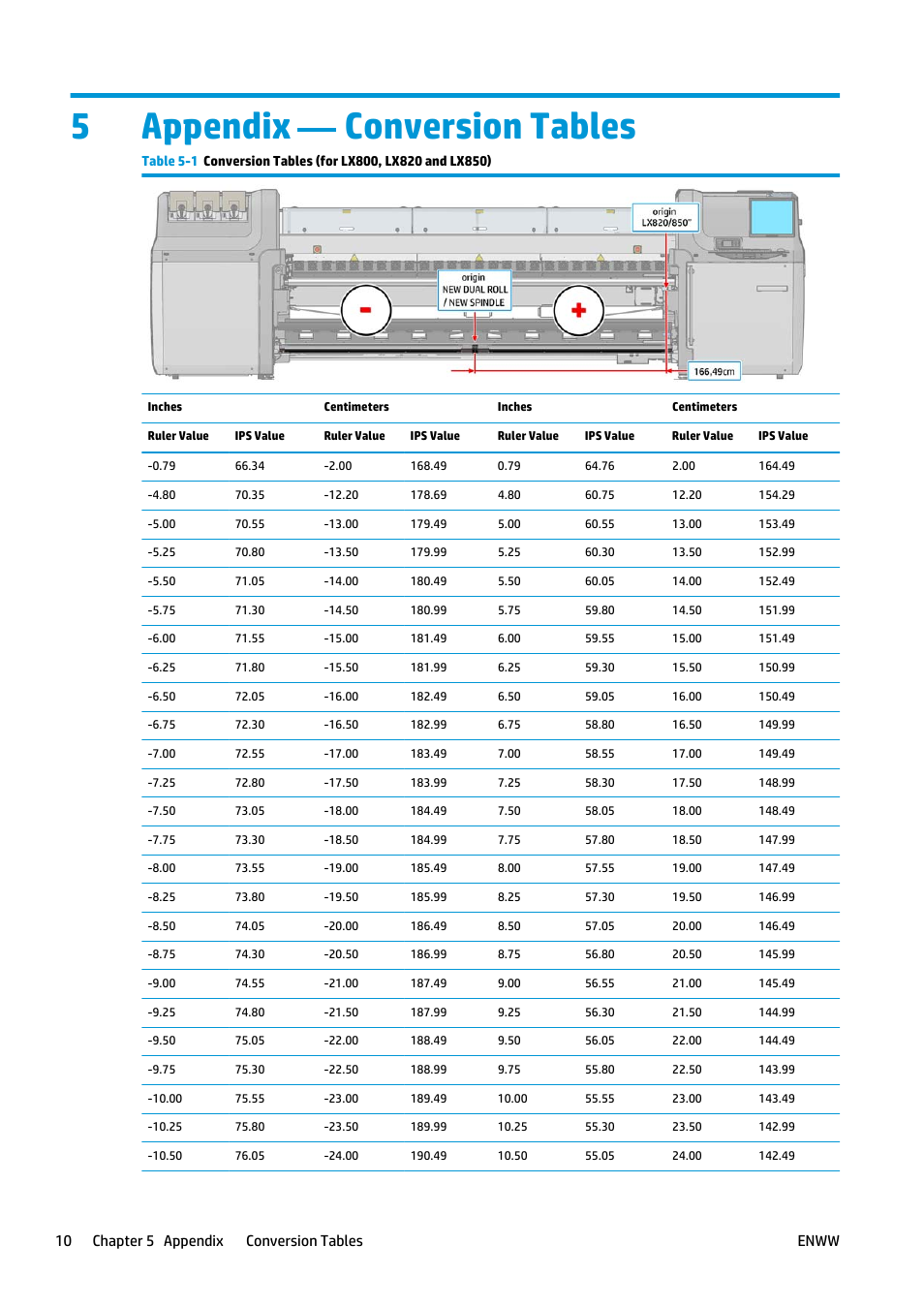 Appendix — conversion tables, 5 appendix — conversion tables, 5appendix conversion tables | 10 chapter 5 appendix — conversion tables enww | HP Latex 3000 Printer User Manual | Page 14 / 27