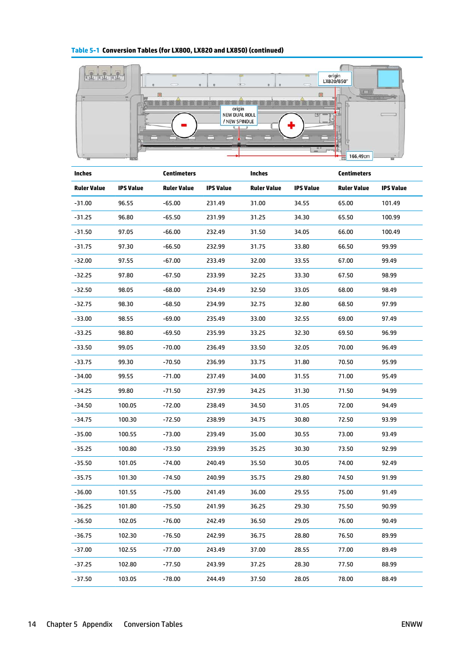 14 chapter 5 appendix — conversion tables enww | HP Latex 3000 Printer User Manual | Page 18 / 27