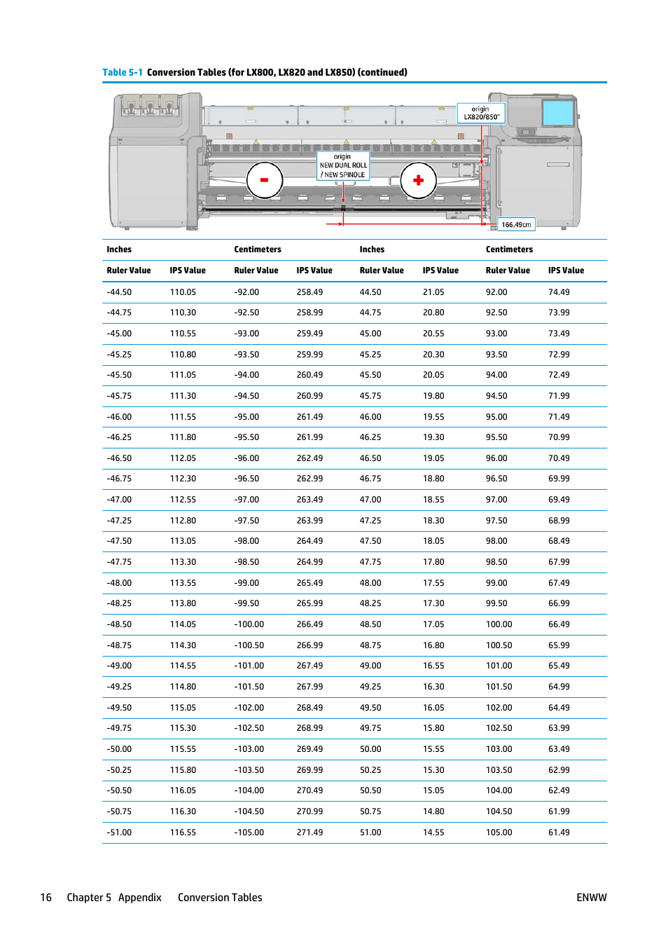 16 chapter 5 appendix — conversion tables enww | HP Latex 3000 Printer User Manual | Page 20 / 27