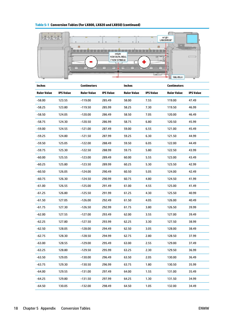 18 chapter 5 appendix — conversion tables enww | HP Latex 3000 Printer User Manual | Page 22 / 27