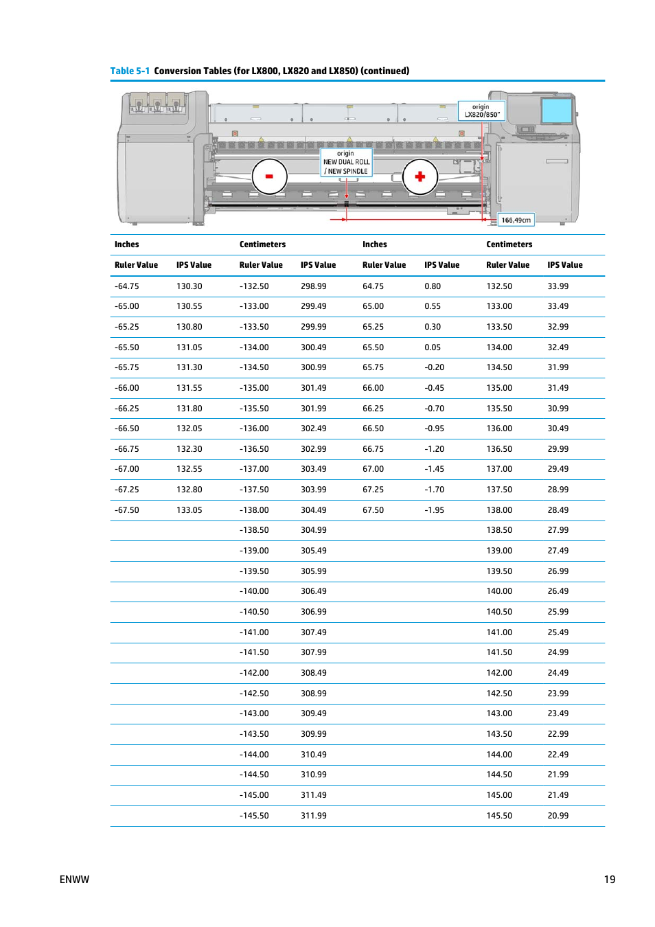 Enww 19 | HP Latex 3000 Printer User Manual | Page 23 / 27