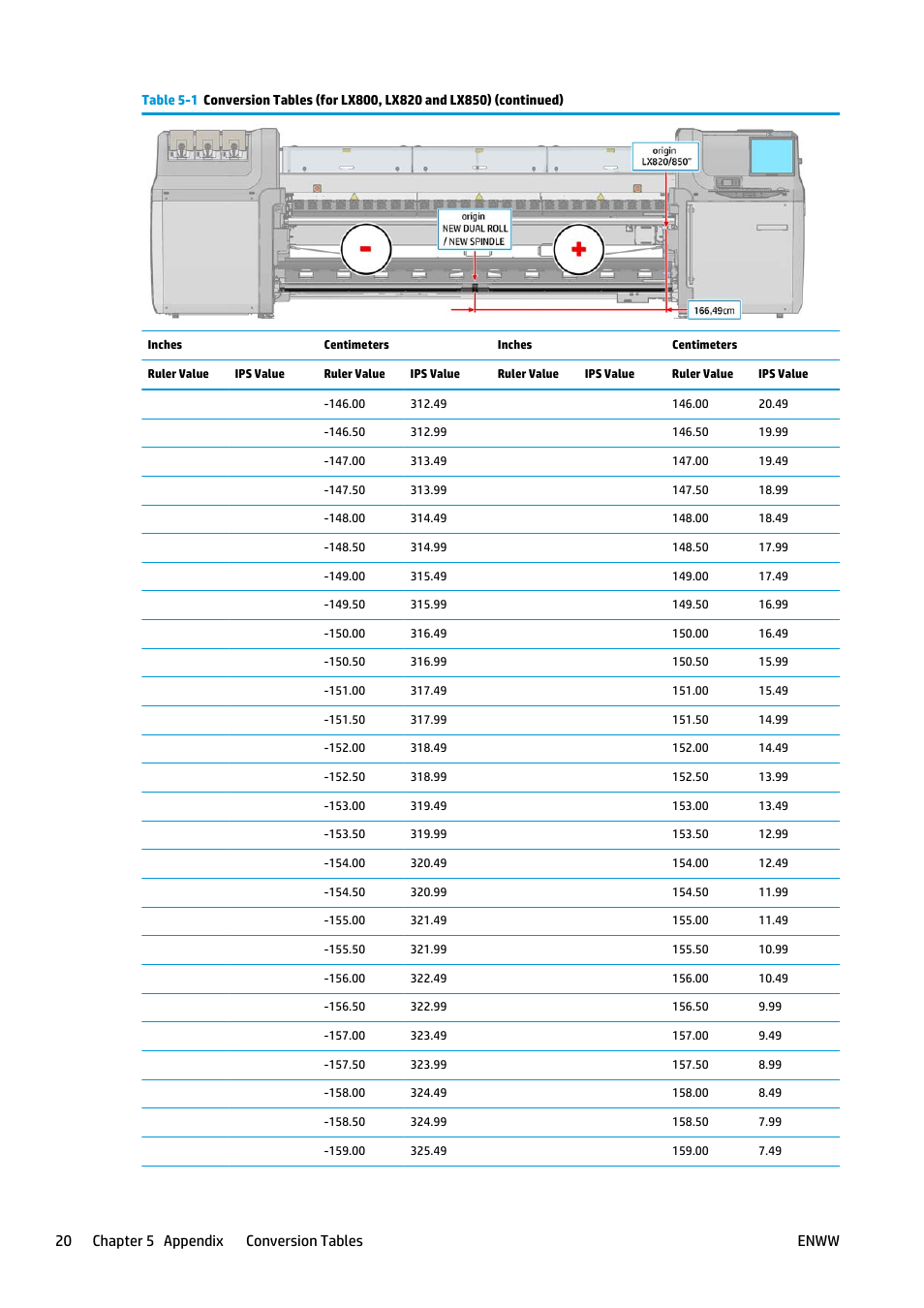 20 chapter 5 appendix — conversion tables enww | HP Latex 3000 Printer User Manual | Page 24 / 27