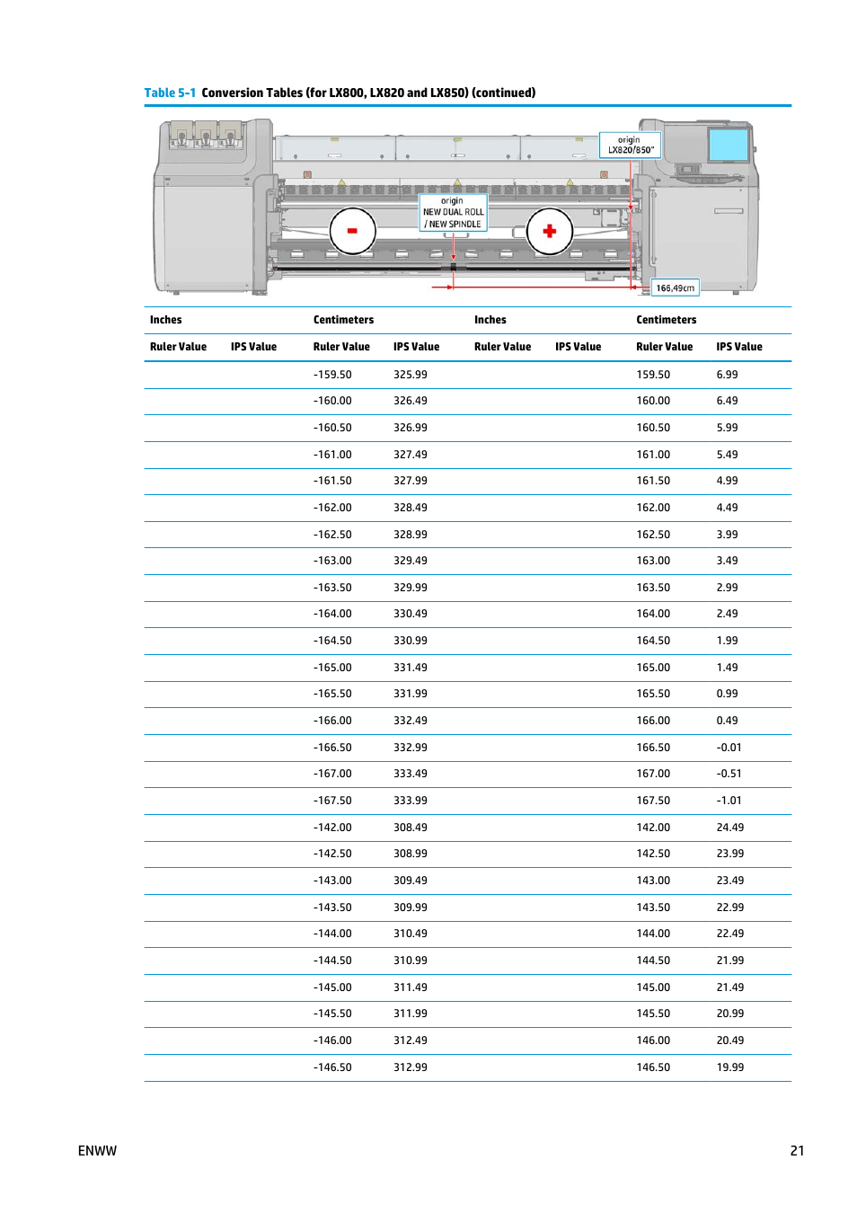 Enww 21 | HP Latex 3000 Printer User Manual | Page 25 / 27