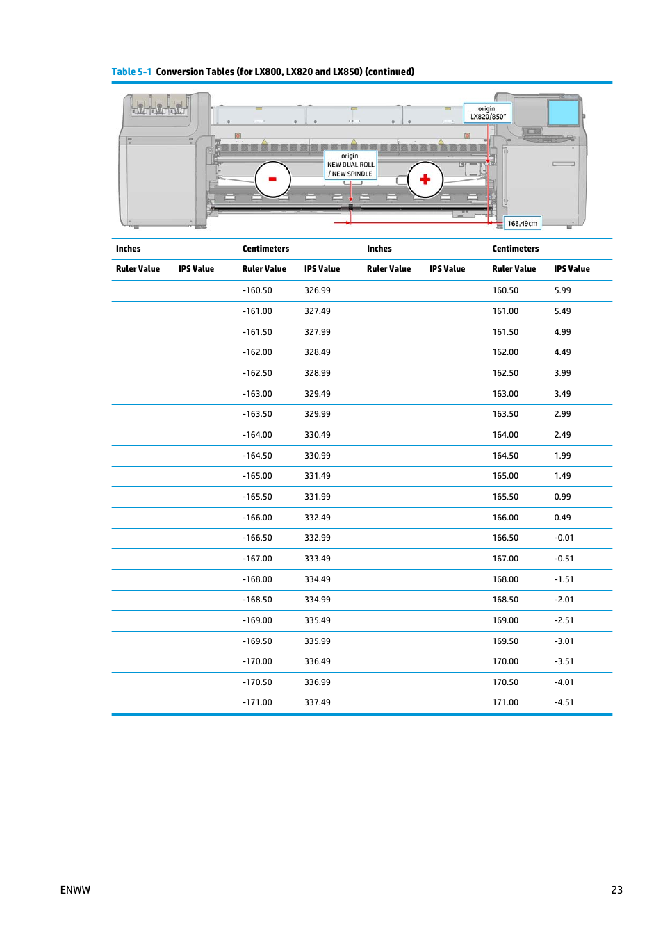 Enww 23 | HP Latex 3000 Printer User Manual | Page 27 / 27