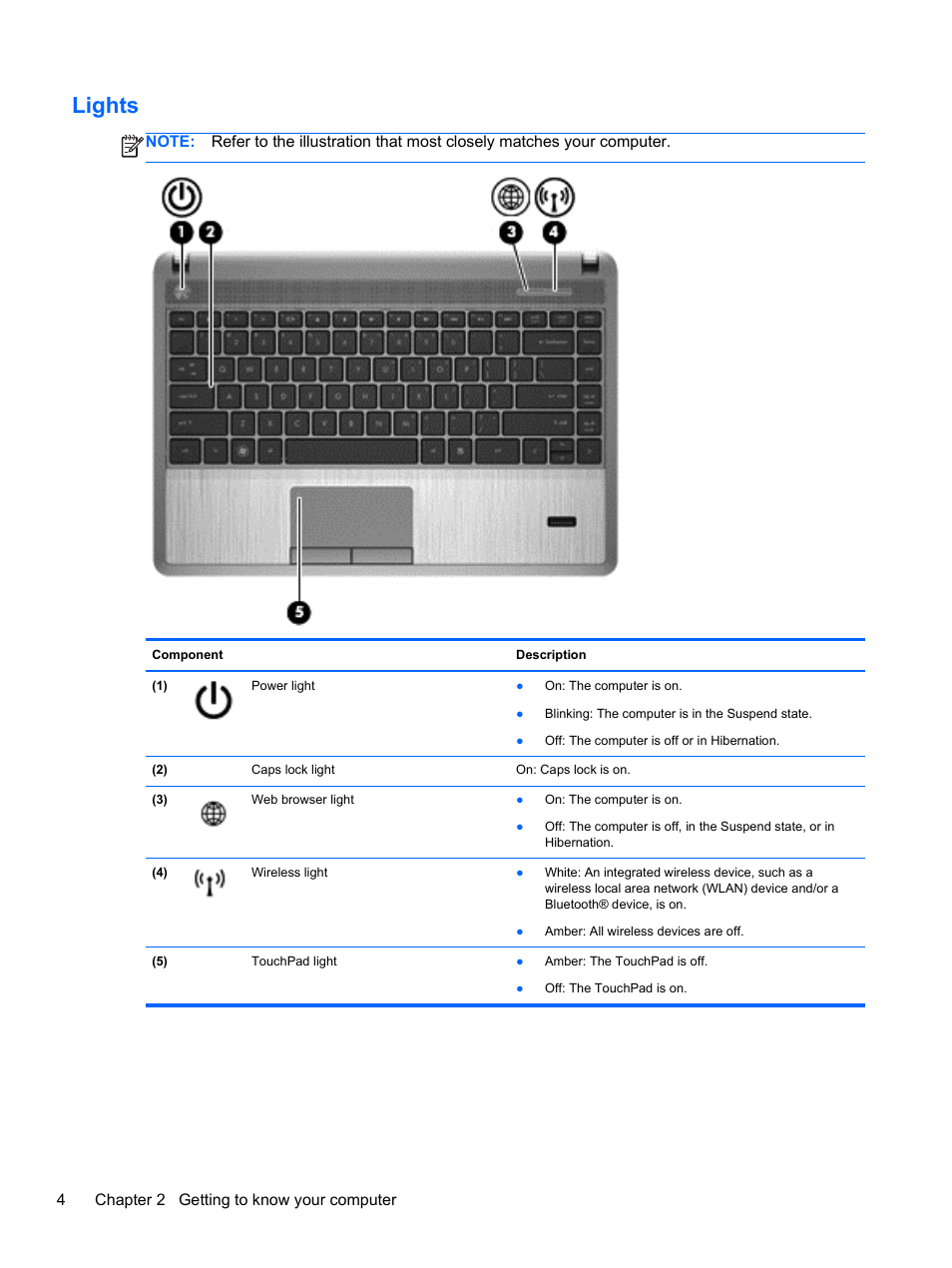 Lights | HP ProBook 4446s Notebook-PC User Manual | Page 14 / 100