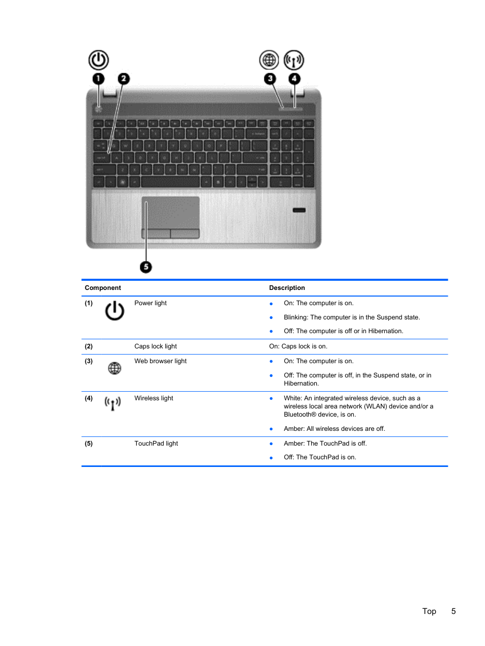 Top 5 | HP ProBook 4446s Notebook-PC User Manual | Page 15 / 100