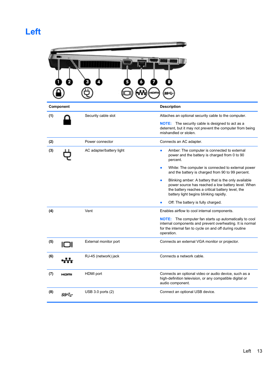 Left, Left 13 | HP ProBook 4446s Notebook-PC User Manual | Page 23 / 100