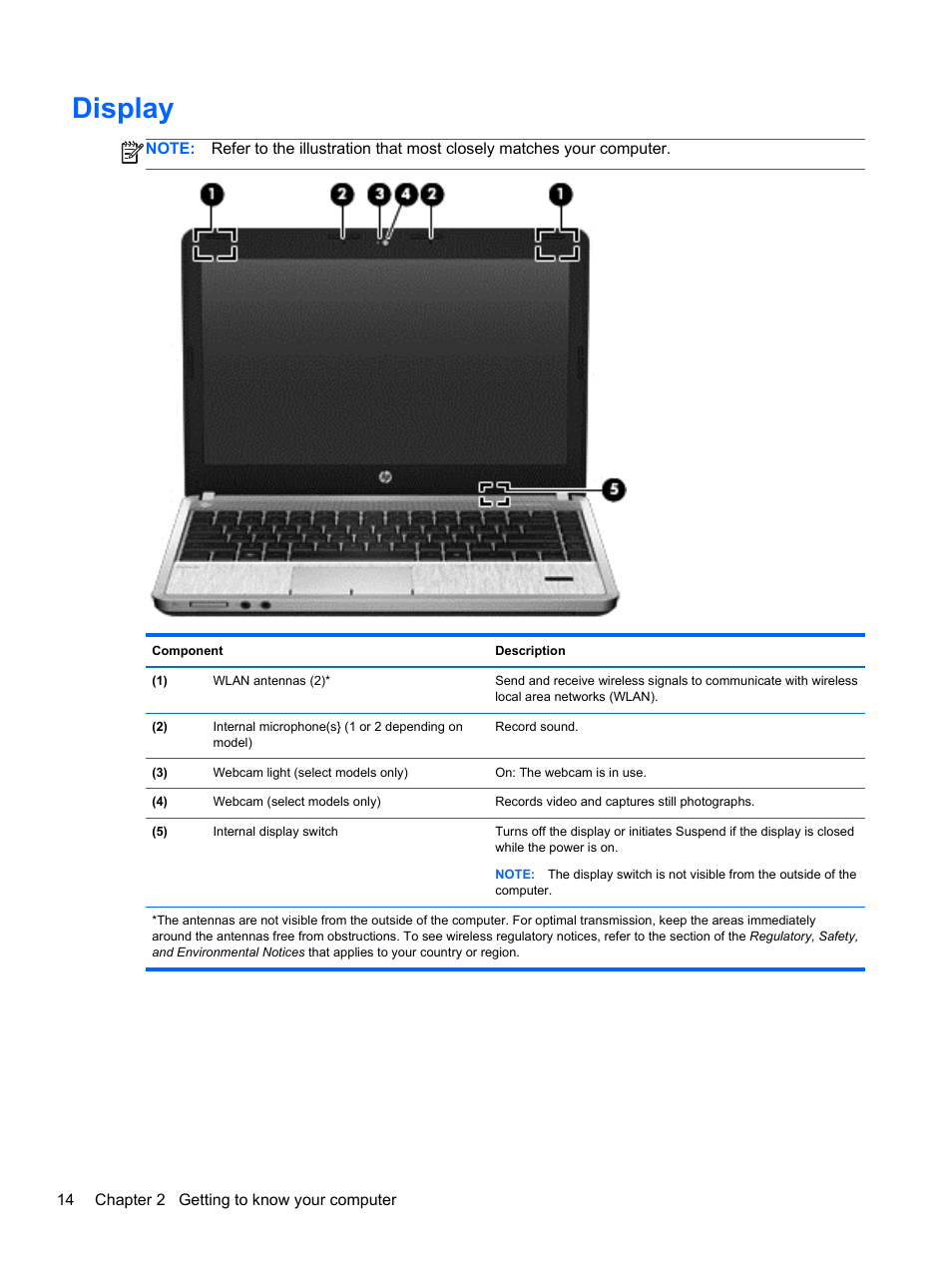 Display | HP ProBook 4446s Notebook-PC User Manual | Page 24 / 100