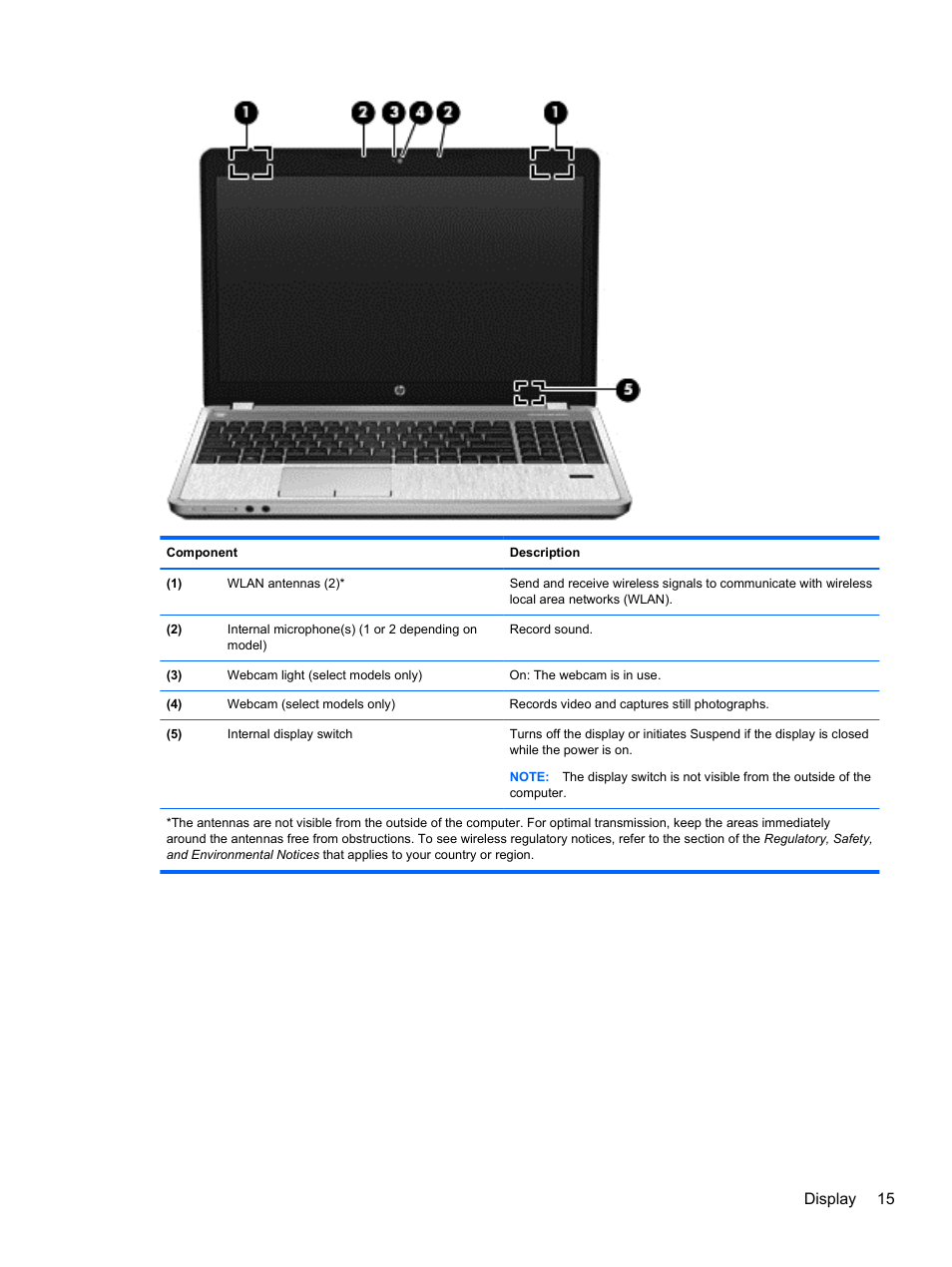 Display 15 | HP ProBook 4446s Notebook-PC User Manual | Page 25 / 100