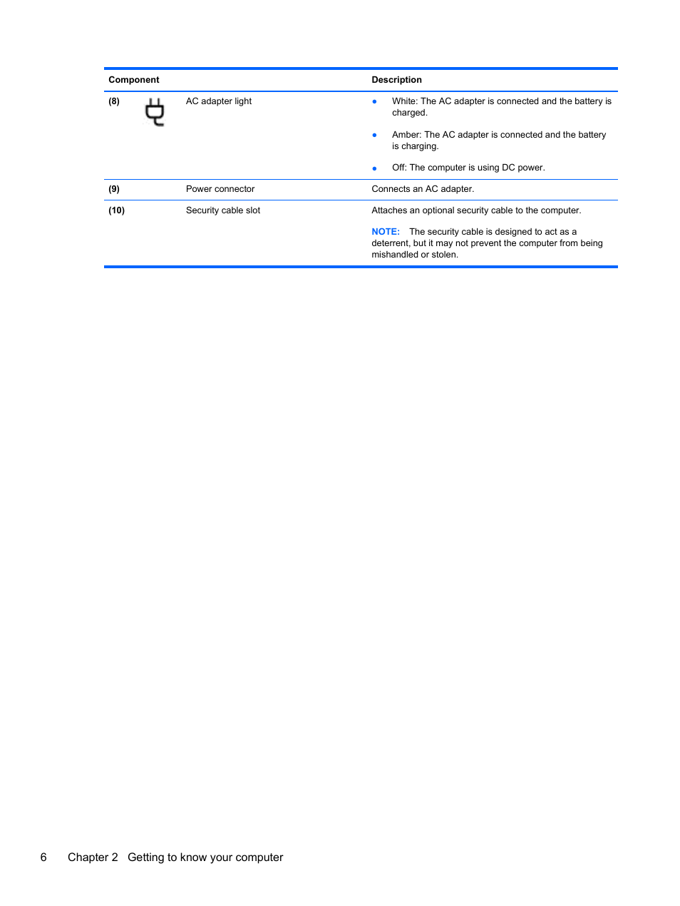 6chapter 2 getting to know your computer | HP Pavilion m6-1002xx Entertainment Notebook PC User Manual | Page 16 / 101