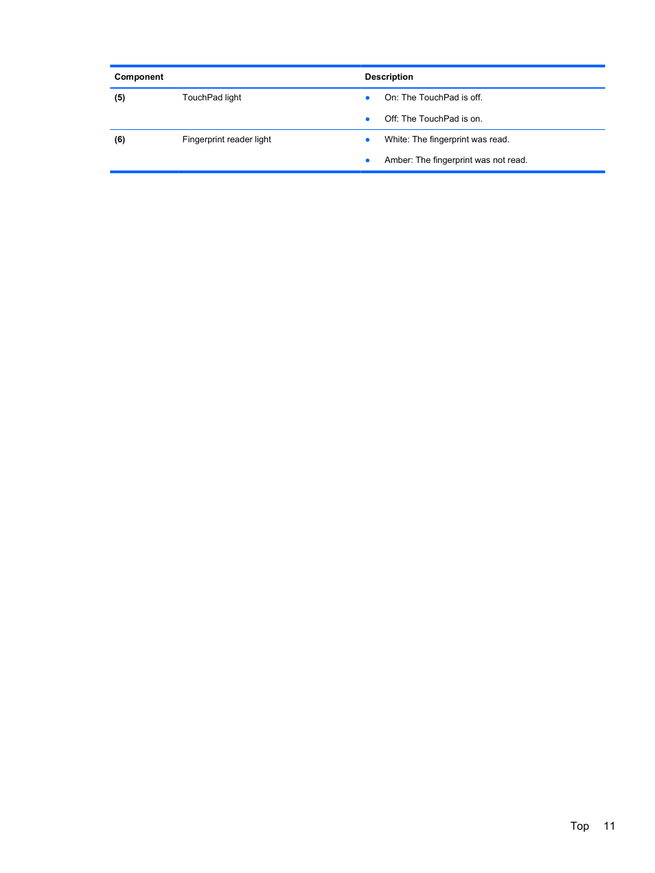 Top 11 | HP Pavilion m6-1002xx Entertainment Notebook PC User Manual | Page 21 / 101