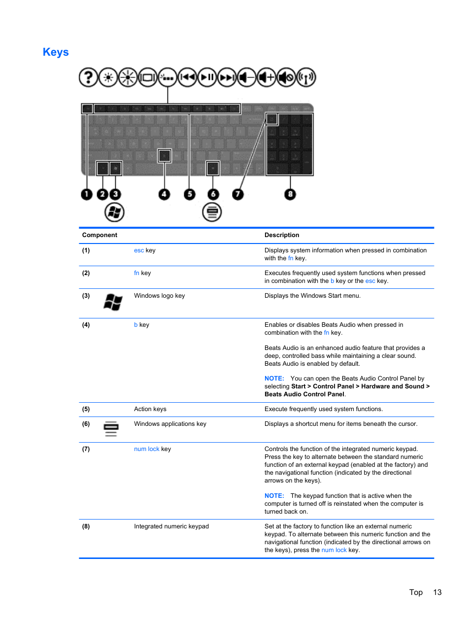 Keys, Top 13 | HP Pavilion m6-1002xx Entertainment Notebook PC User Manual | Page 23 / 101