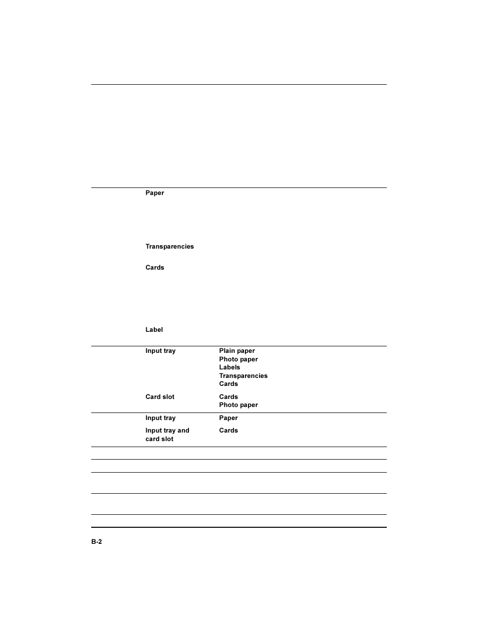 HP Deskjet 450 Mobile Printer series User Manual | Page 72 / 86