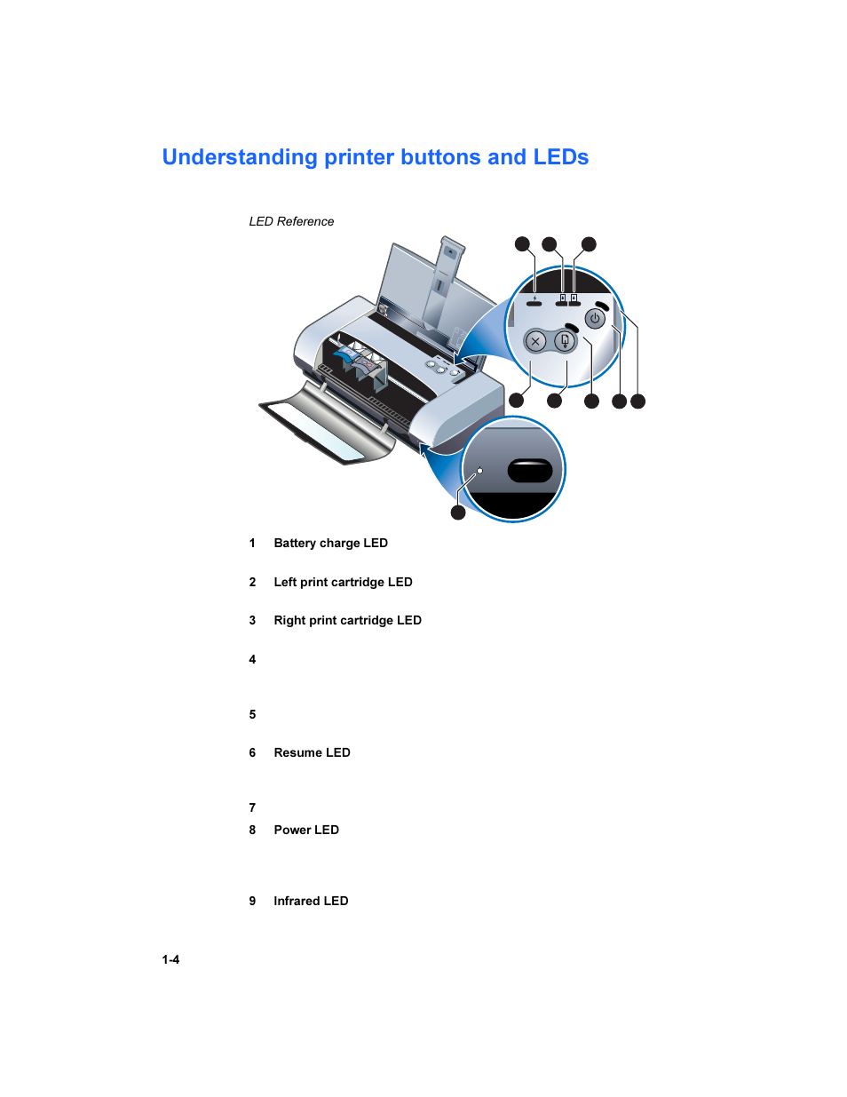 Understanding printer buttons and leds, Understanding printer buttons and leds -4 | HP Deskjet 450 Mobile Printer series User Manual | Page 8 / 86