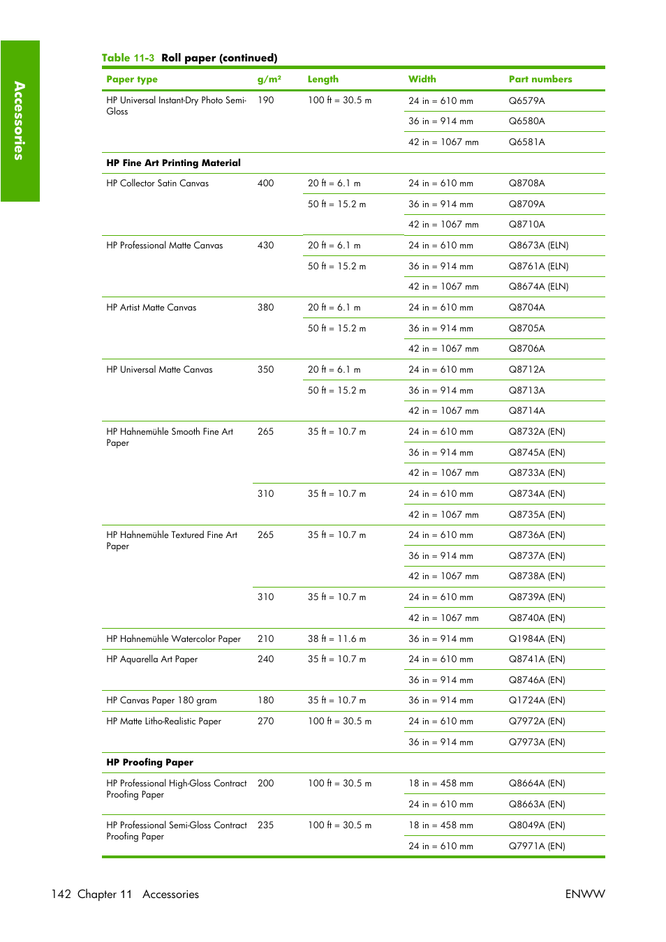 Accessories | HP Designjet Z3100 Photo Printer series User Manual | Page 152 / 221