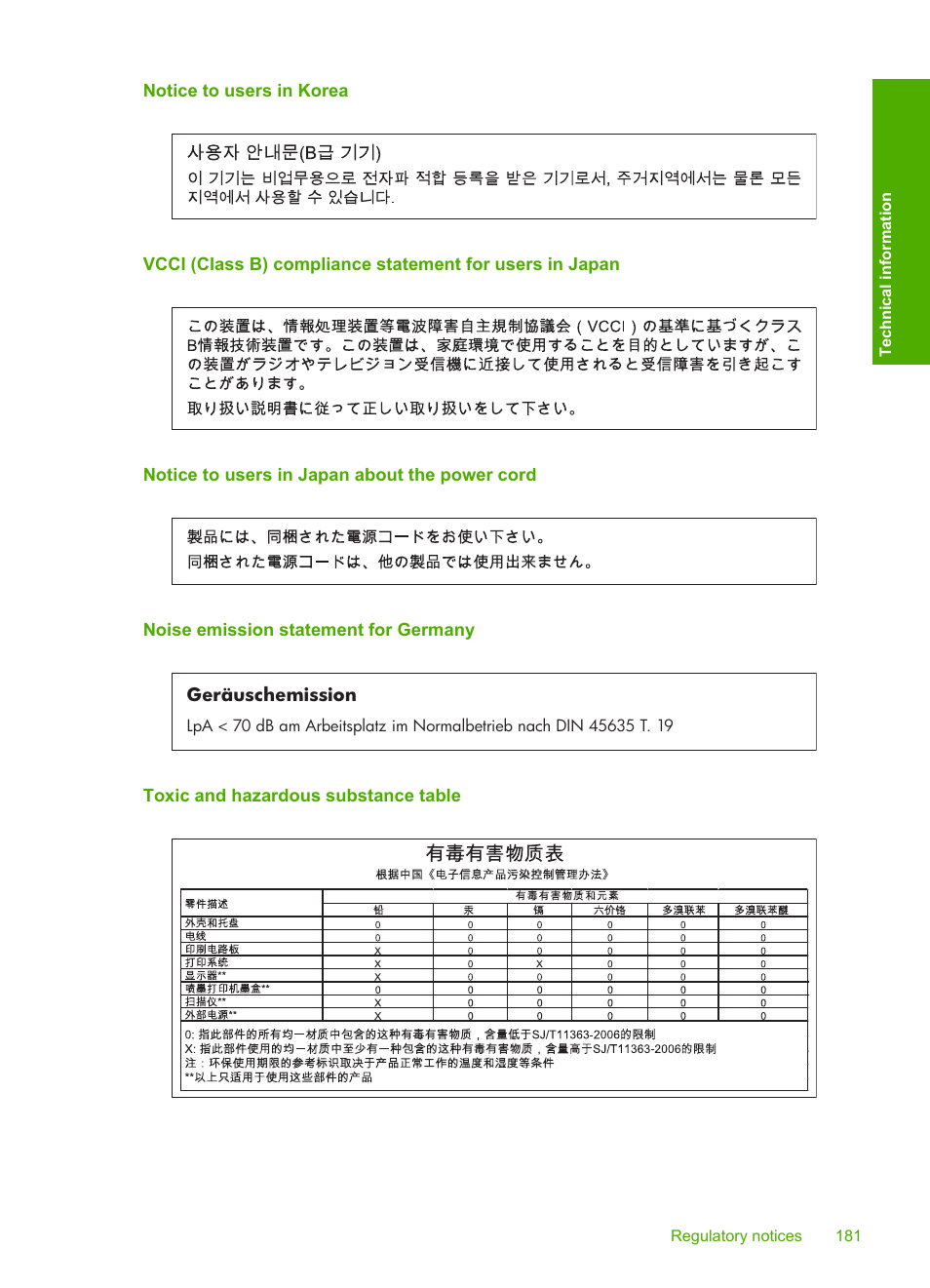 Notice to users in korea, Notice to users in japan about the power cord, Noise emission statement for germany | Toxic and hazardous substance table | HP Photosmart C6280 All-in-One Printer User Manual | Page 182 / 189