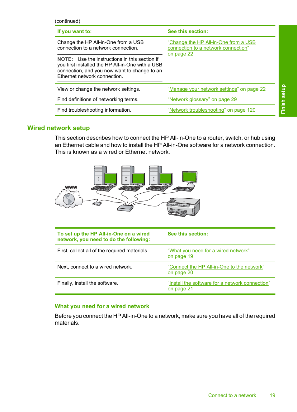 Wired network setup, What you need for a wired network | HP Photosmart C6280 All-in-One Printer User Manual | Page 20 / 189