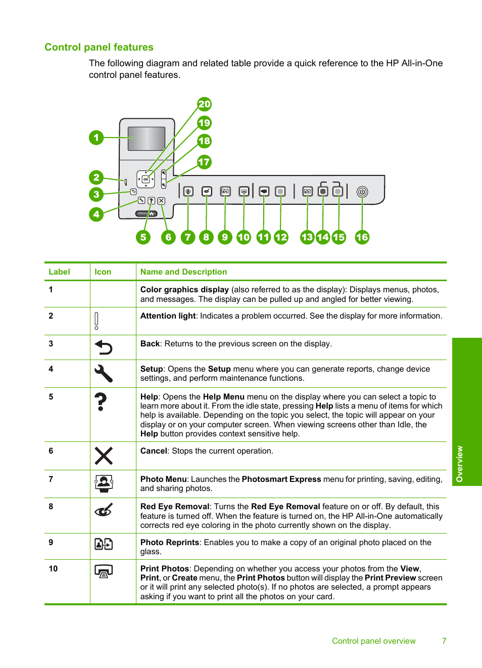 Control panel features | HP Photosmart C6280 All-in-One Printer User Manual | Page 8 / 189