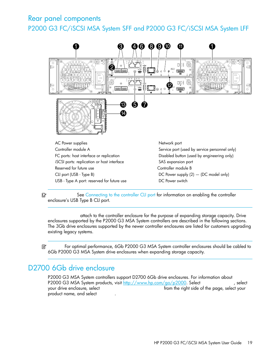 Rear panel components, D2700 6gb drive enclosure | HP MSA Controllers User Manual | Page 19 / 84