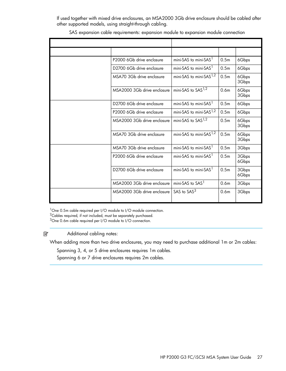 Table 4 | HP MSA Controllers User Manual | Page 27 / 84