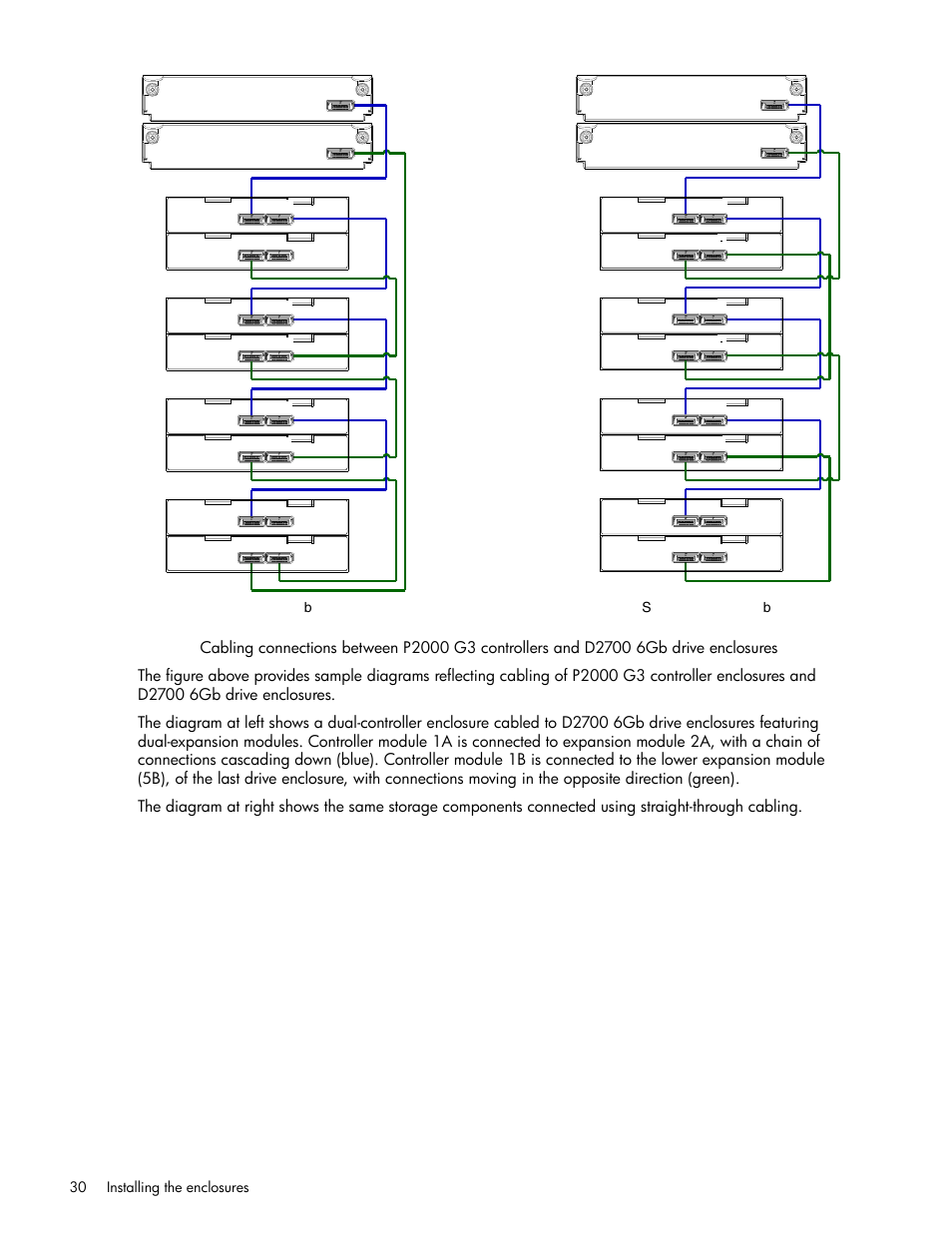 HP MSA Controllers User Manual | Page 30 / 84