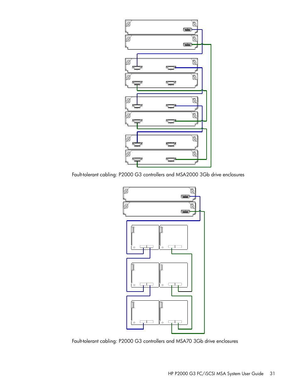 HP MSA Controllers User Manual | Page 31 / 84