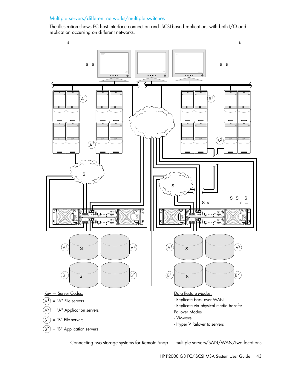 HP MSA Controllers User Manual | Page 43 / 84