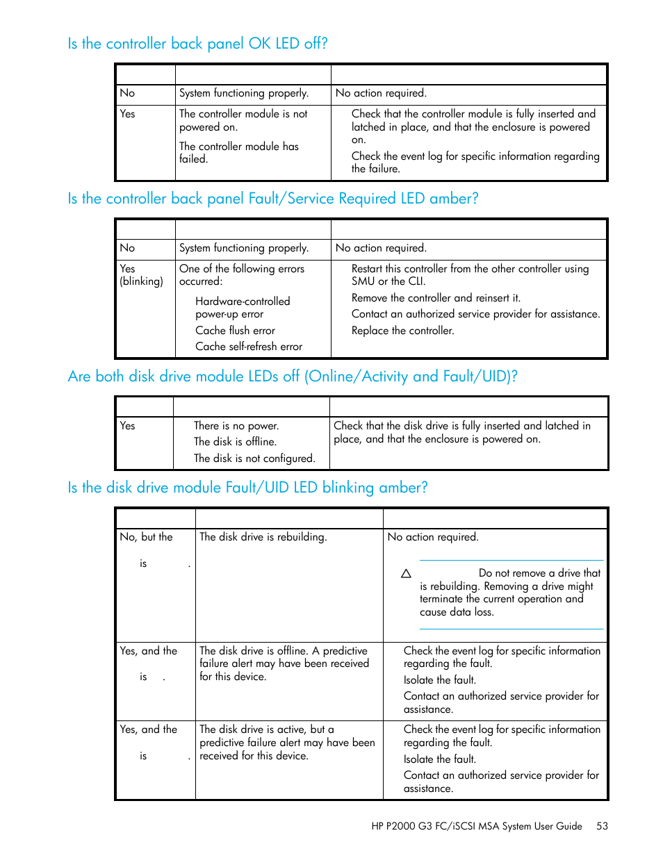 Is the controller back panel ok led off | HP MSA Controllers User Manual | Page 53 / 84