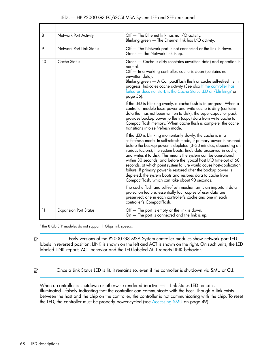 HP MSA Controllers User Manual | Page 68 / 84