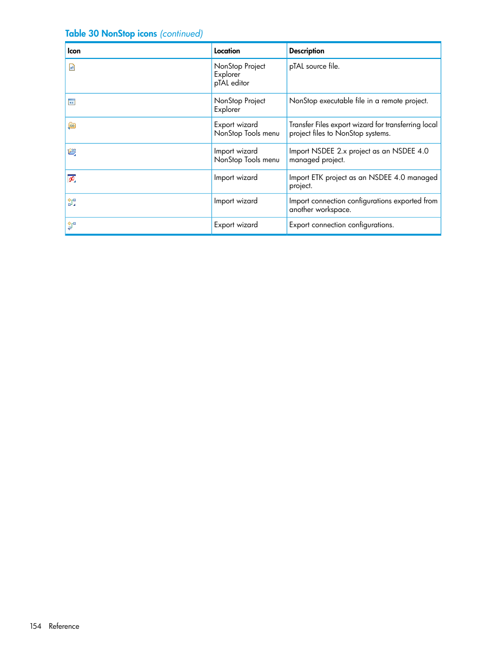 HP Integrity NonStop J-Series User Manual | Page 154 / 163