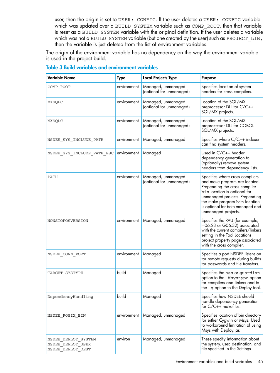 Build variables and environment variables | HP Integrity NonStop J-Series User Manual | Page 45 / 163
