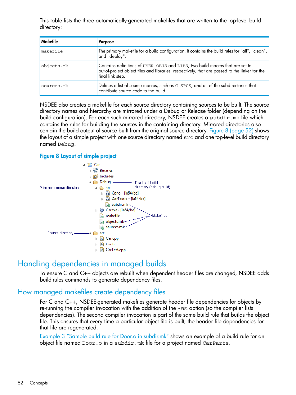 Handling dependencies in managed builds, How managed makefiles create dependency files, Layout of simple project | HP Integrity NonStop J-Series User Manual | Page 52 / 163