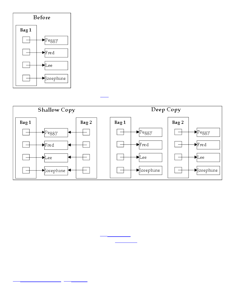 Copying value-based collection classes | HP Integrity NonStop J-Series User Manual | Page 104 / 318