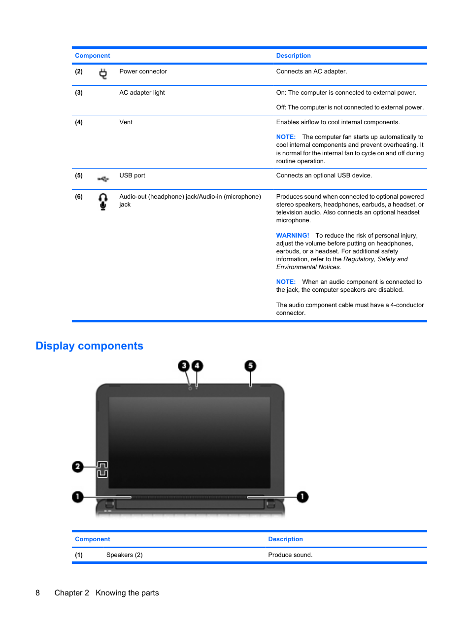 Display components, 8chapter 2 knowing the parts | HP Compaq Mini 110c-1150EB PC User Manual | Page 16 / 87