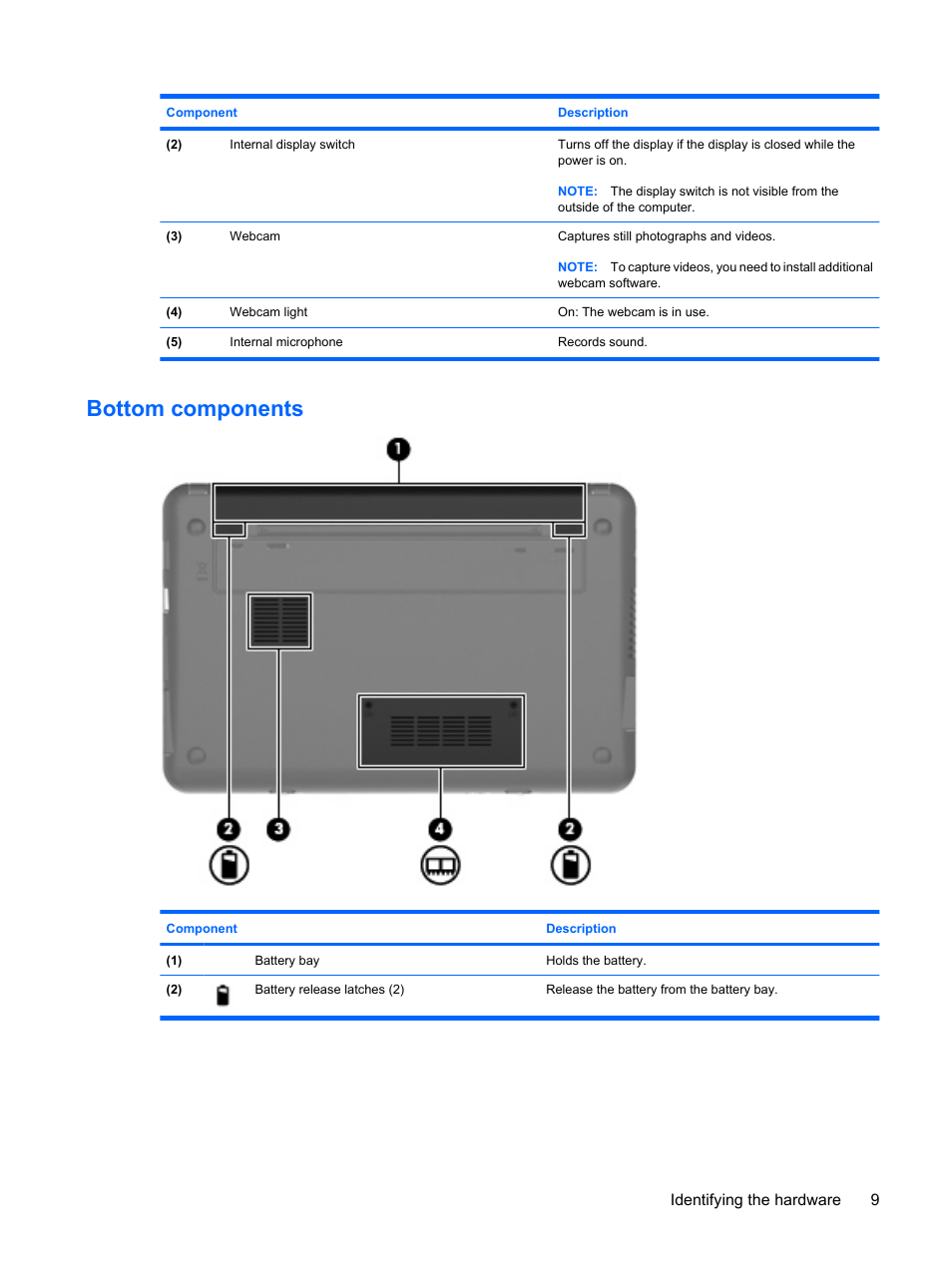 Bottom components | HP Compaq Mini 110c-1150EB PC User Manual | Page 17 / 87