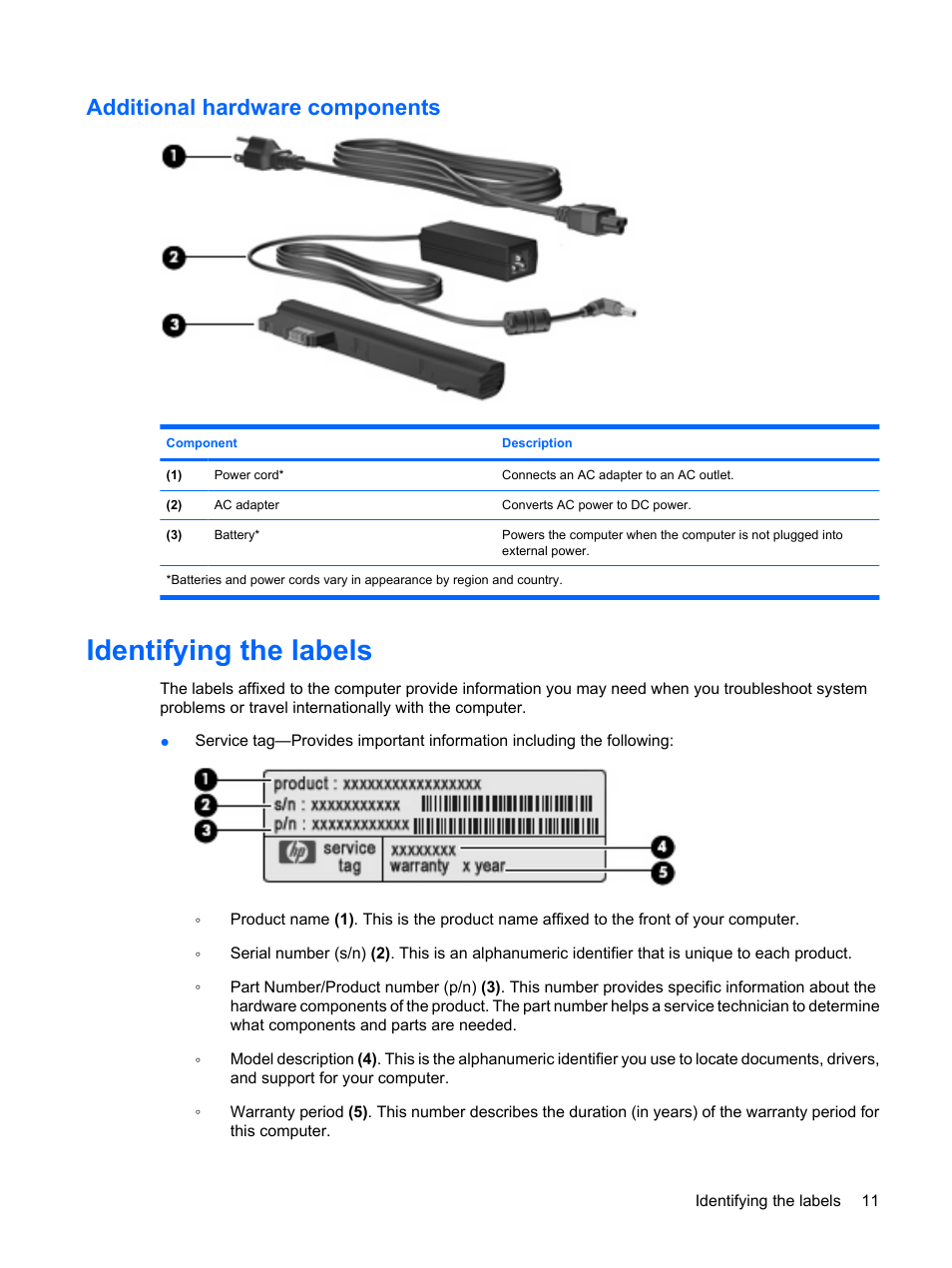 Additional hardware components, Identifying the labels | HP Compaq Mini 110c-1150EB PC User Manual | Page 19 / 87