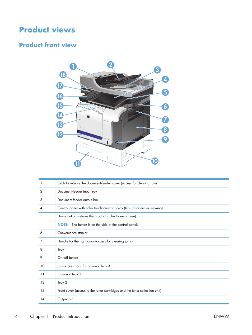 Product views | HP LaserJet Enterprise 500 Color MFP M575 User Manual | Page 20 / 354