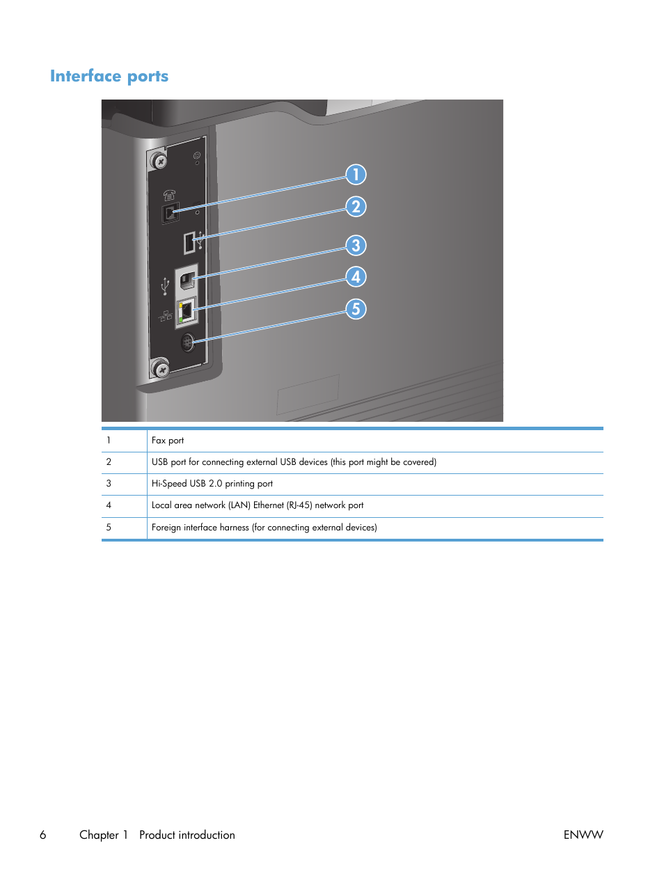 Interface ports | HP LaserJet Enterprise 500 Color MFP M575 User Manual | Page 22 / 354