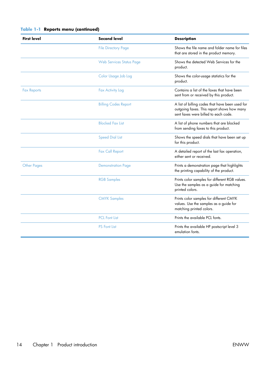 14 chapter 1 product introduction enww | HP LaserJet Enterprise 500 Color MFP M575 User Manual | Page 30 / 354