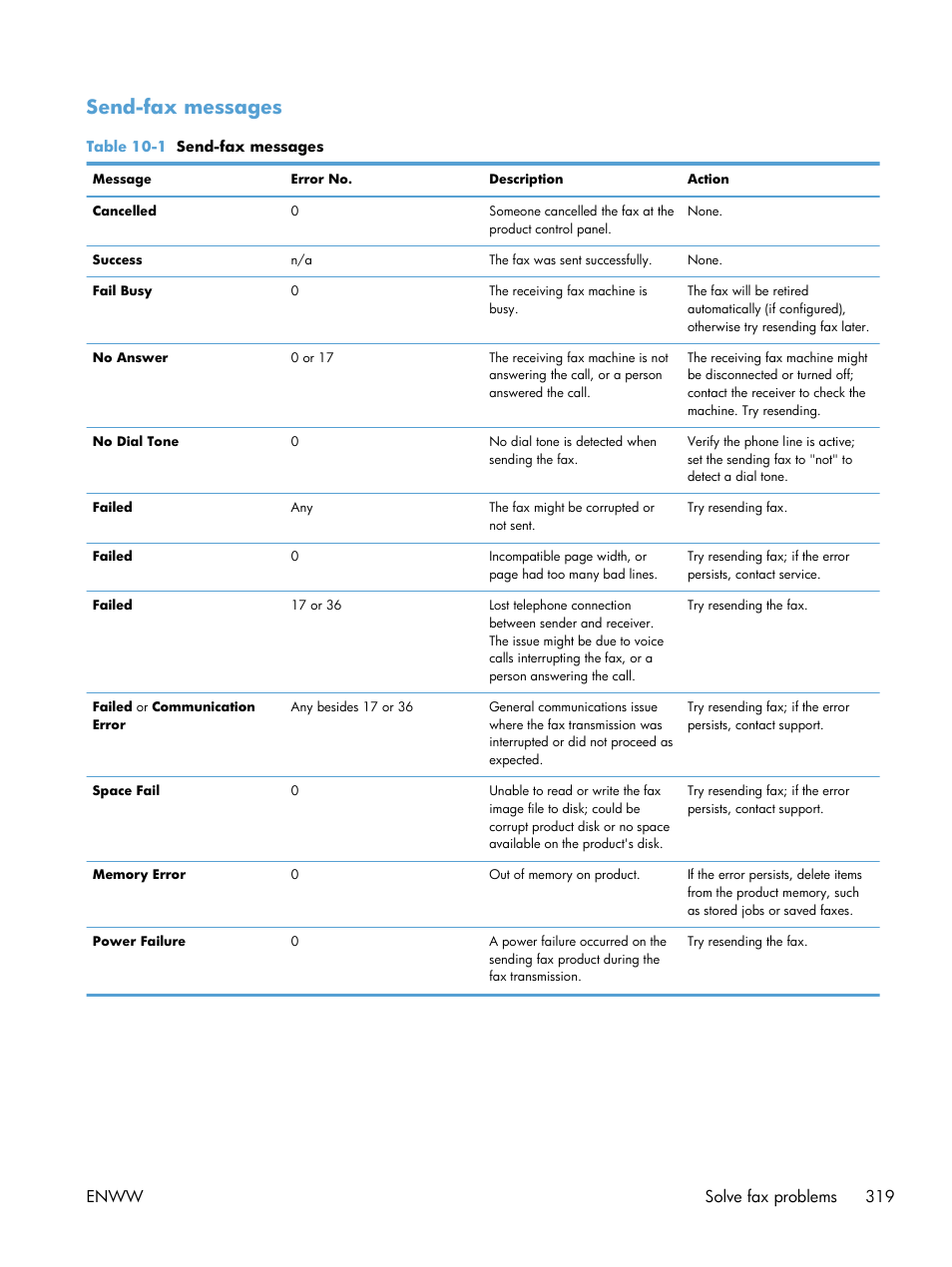 Send-fax messages, Enww solve fax problems 319 | HP LaserJet Enterprise 500 Color MFP M575 User Manual | Page 335 / 354