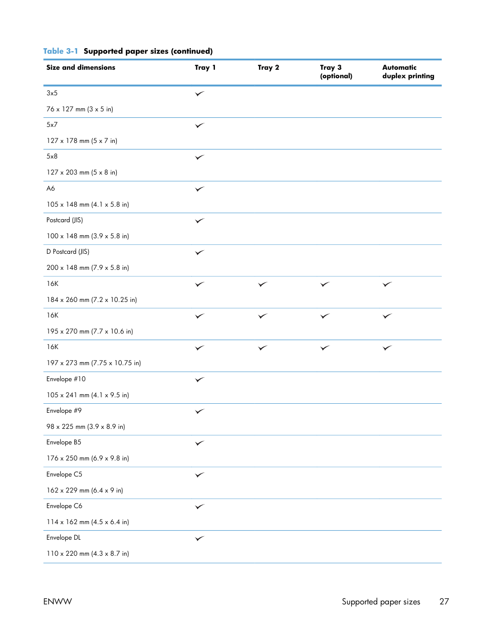 Enww supported paper sizes 27 | HP LaserJet Enterprise 500 Color MFP M575 User Manual | Page 43 / 354