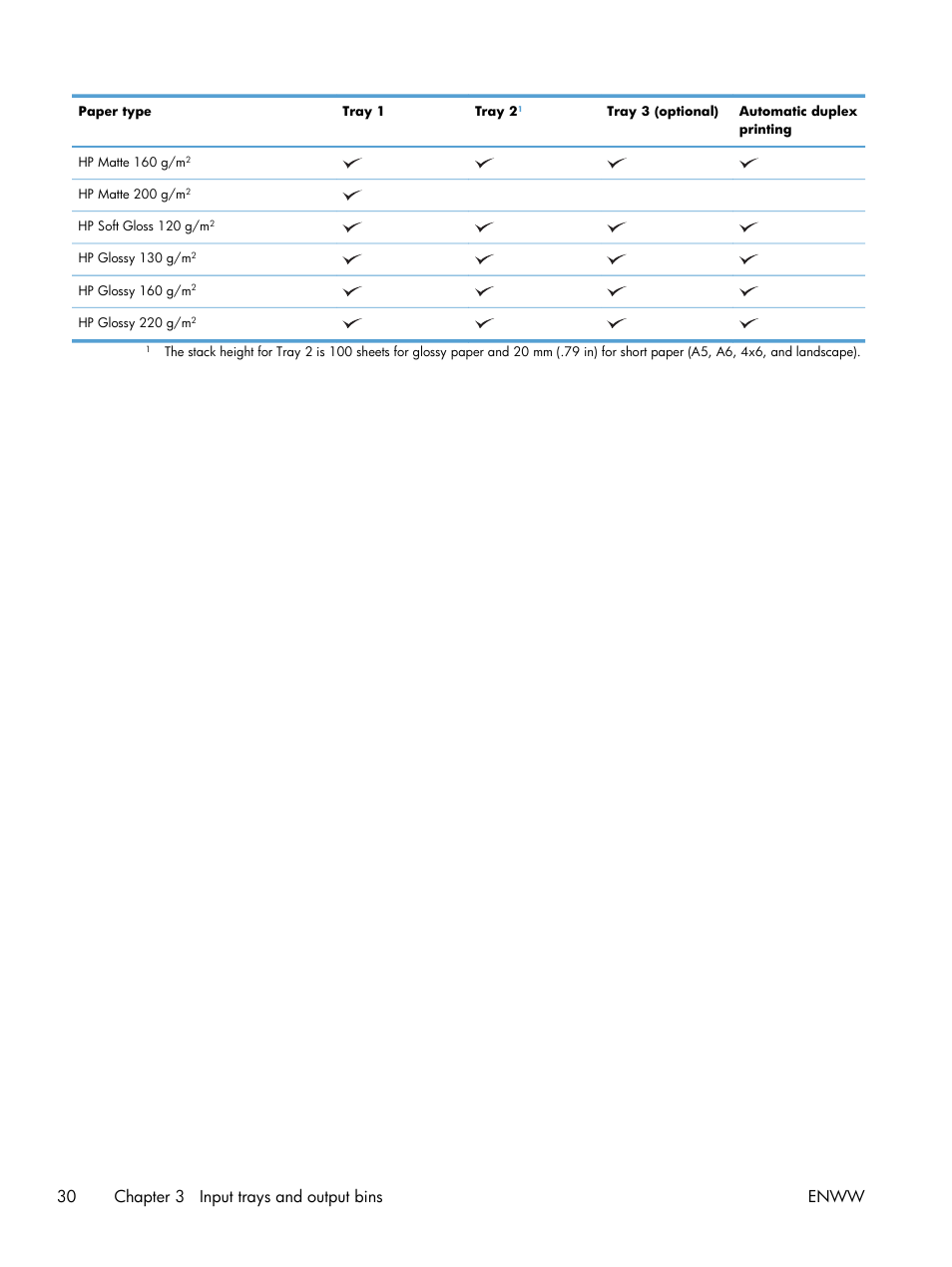 30 chapter 3 input trays and output bins enww | HP LaserJet Enterprise 500 Color MFP M575 User Manual | Page 46 / 354