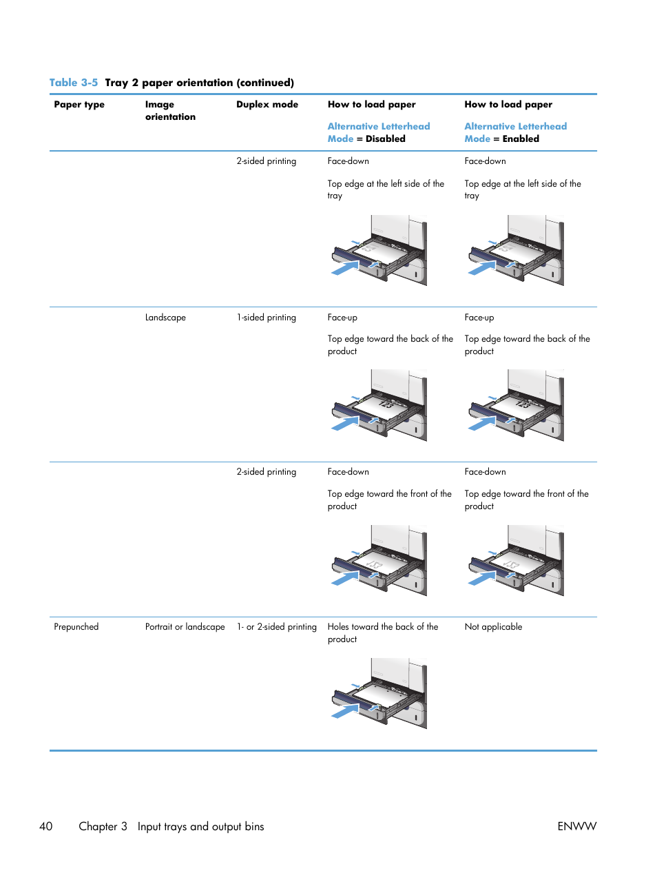 40 chapter 3 input trays and output bins enww | HP LaserJet Enterprise 500 Color MFP M575 User Manual | Page 56 / 354