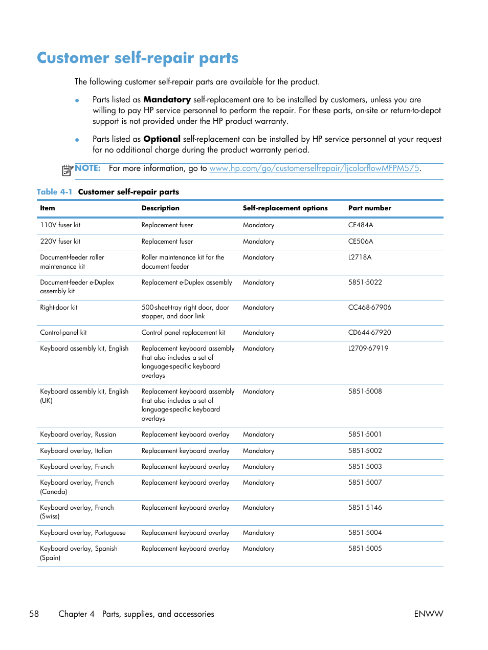 Customer self-repair parts | HP LaserJet Enterprise 500 Color MFP M575 User Manual | Page 74 / 354