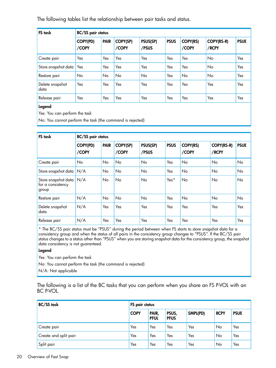 HP XP P9500 Storage User Manual | Page 20 / 116